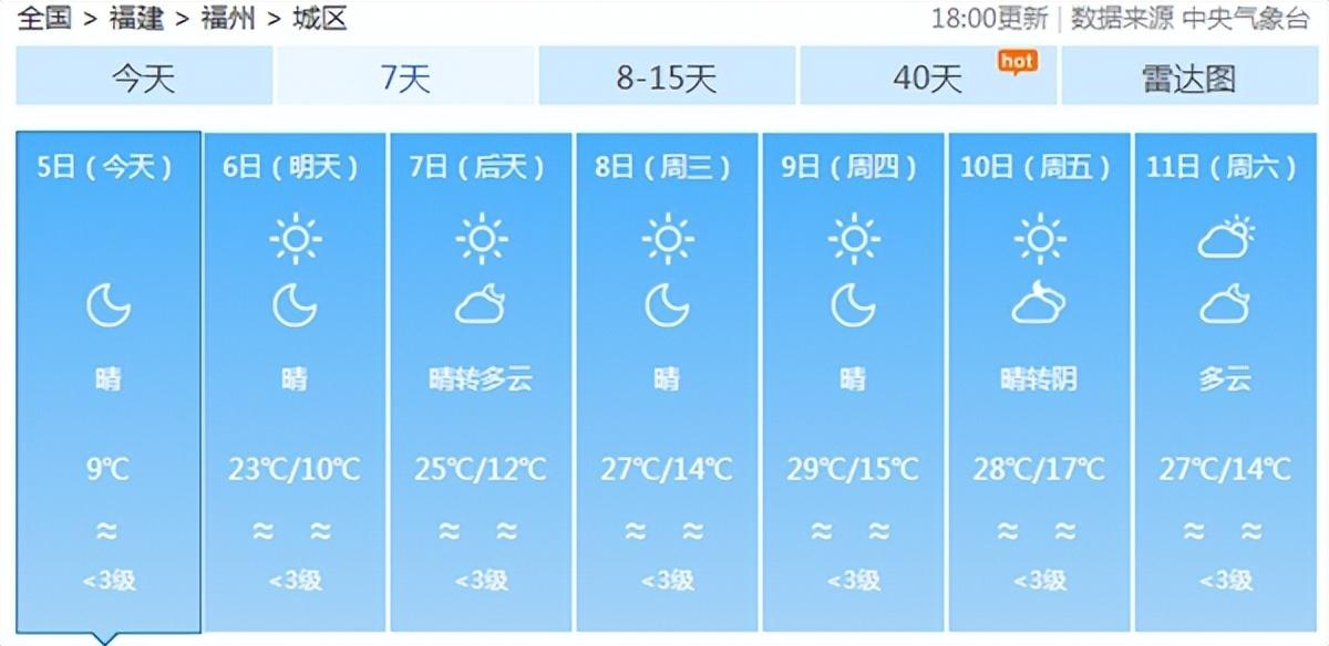 惊！下周寒潮再袭，气温暴跌至-15℃！你的御寒装备准备好了吗？