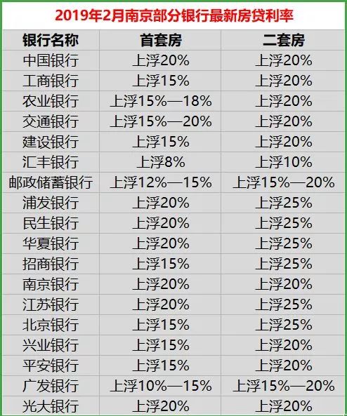 惊！多家银行突然下调消费贷利率，背后竟藏着这样的秘密！