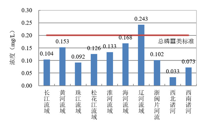 湖南一河流断面监测出铊浓度异常