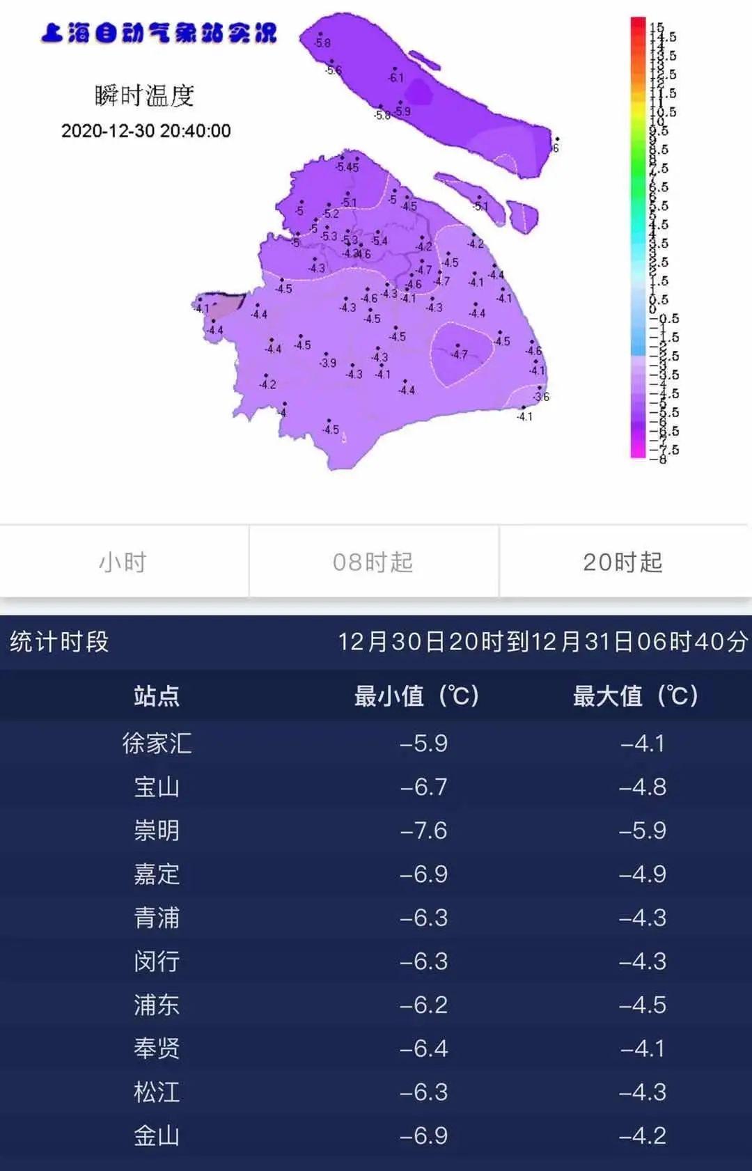 惊！下周寒潮再袭，气温暴跌至-15℃！你的御寒装备准备好了吗？