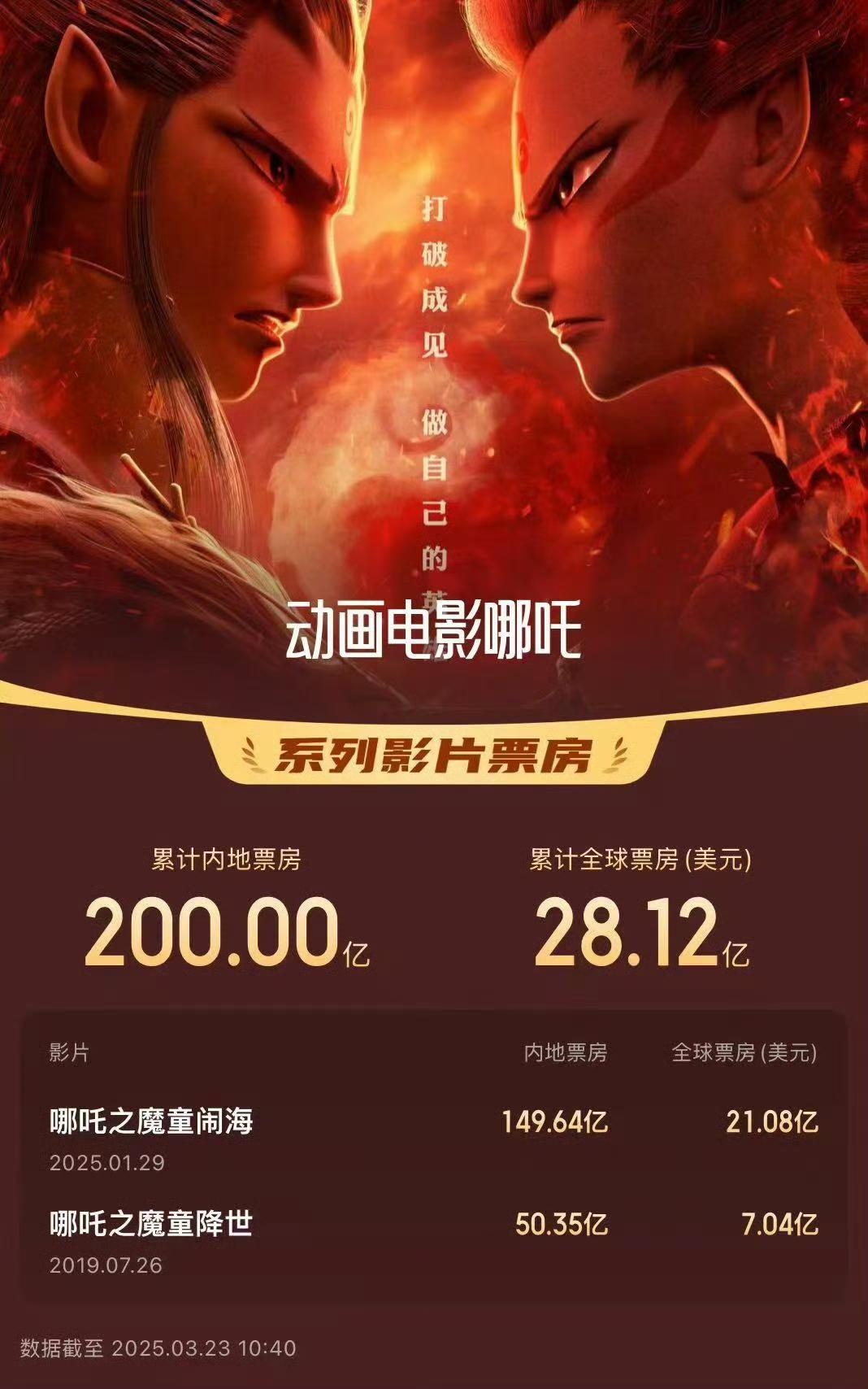 震惊！中国影史首位导演饺子票房破200亿，背后竟隐藏着这样的秘密？