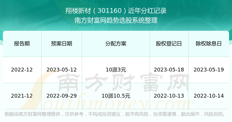 震惊！2025年新澳门开奖号码竟暗藏财富密码，23.384万款助你精准选股，错过再等一年！