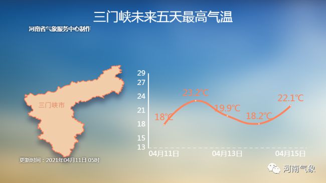 惊！河南即将上演冰火两重天，断崖式降温+沙尘暴，你准备好了吗？